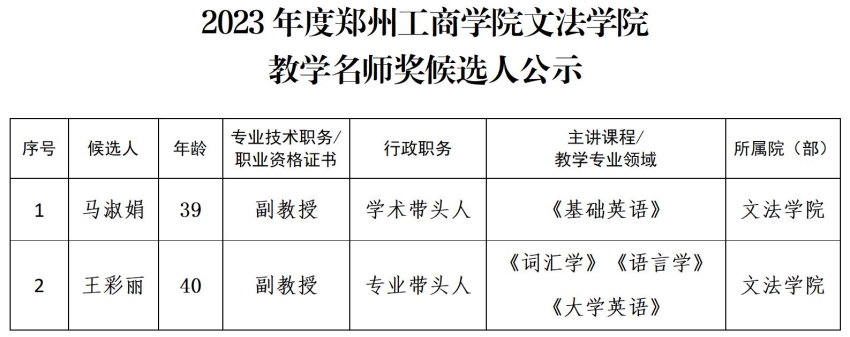 2023年度BV1946伟德“教学名师奖”候选推荐名单公示_01.jpg